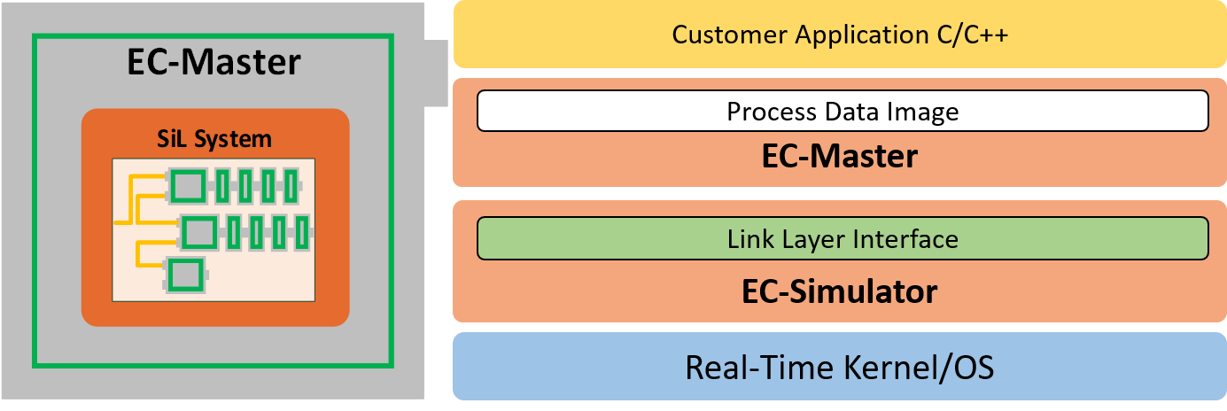 EtherCAT：EC-Simulator仿真工具